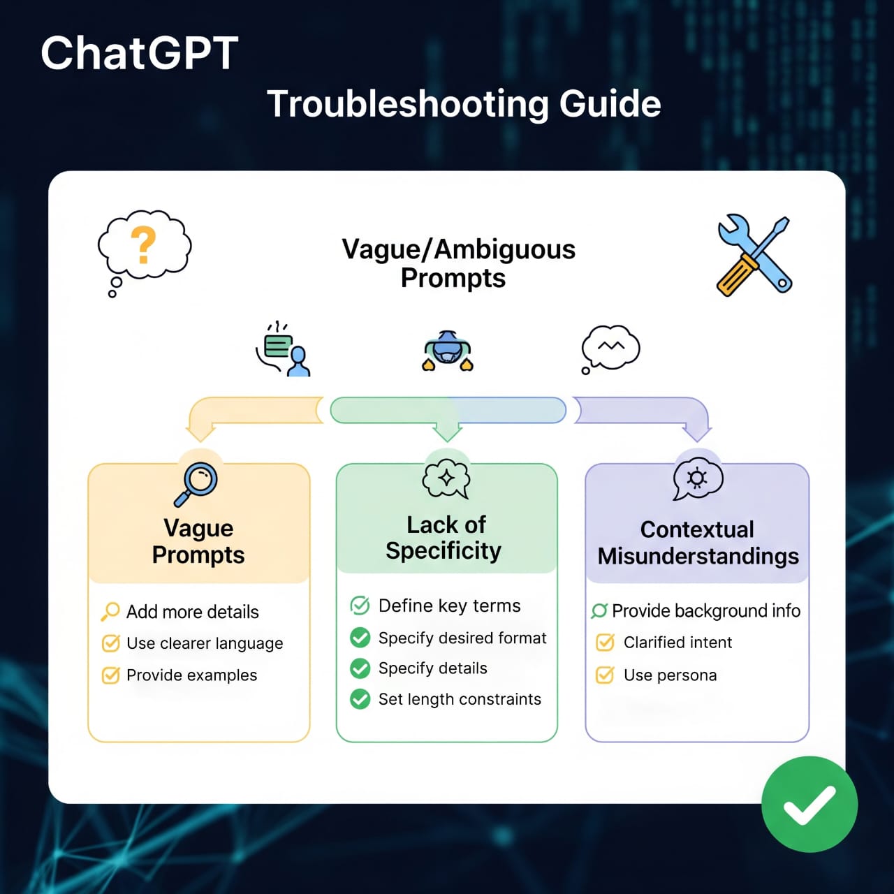 Chatpot Problems ChatGPT Troubleshooting Guide: Fix Common AI Issues